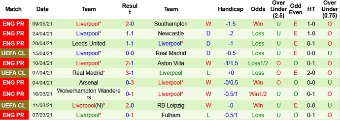 Nhận định Manchester United vs Liverpool, 2h15 ngày 14/5 - Ảnh 5