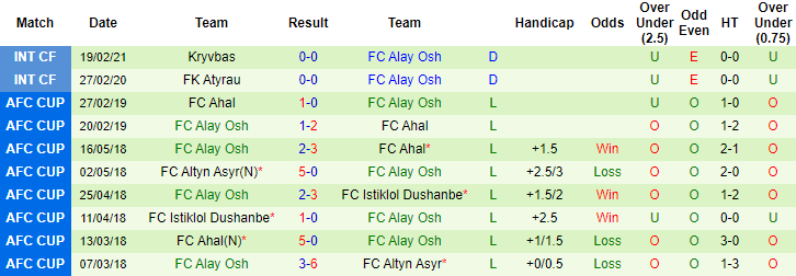 Nhận định Nasaf vs Alay, 19h ngày 14/5 - Ảnh 2