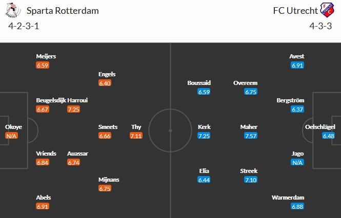 Nhận định Sparta Rotterdam vs FC Utrecht, 19h30 ngày 13/5 - Ảnh 2