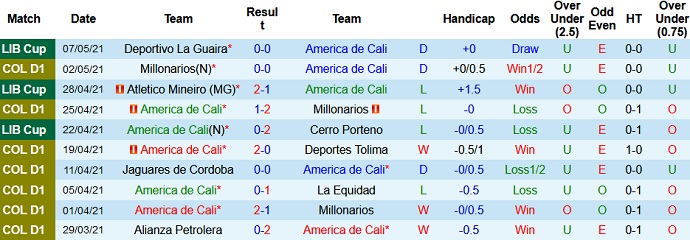 Nhận định América de Cali vs Atlético Mineiro, 7h00 ngày 14/5 - Ảnh 2
