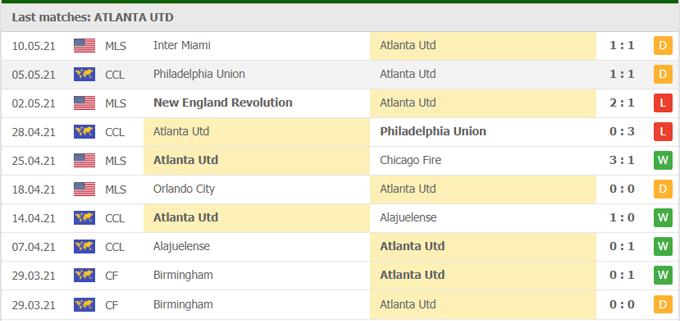 Nhận định Atlanta United vs Montréal, 06h07 ngày 16/5 - Ảnh 1