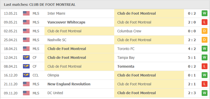 Nhận định Atlanta United vs Montréal, 06h07 ngày 16/5 - Ảnh 2