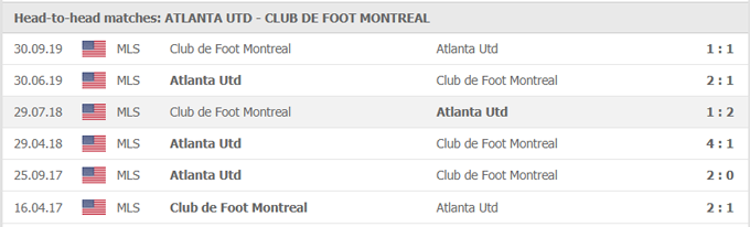 Nhận định Atlanta United vs Montréal, 06h07 ngày 16/5 - Ảnh 3