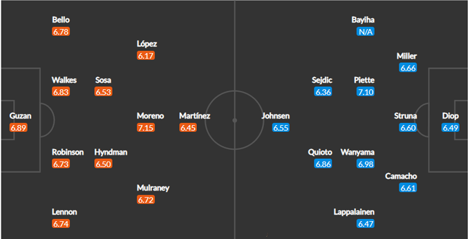 Nhận định Atlanta United vs Montréal, 06h07 ngày 16/5 - Ảnh 4