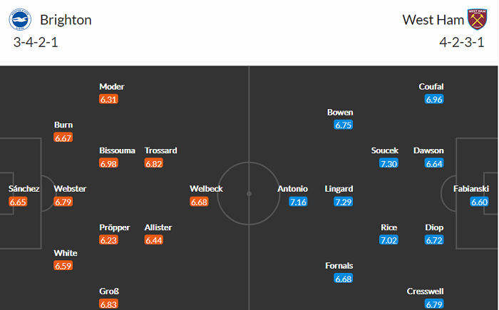 Nhận định Brighton vs West Ham, 2h ngày 16/5 - Ảnh 2