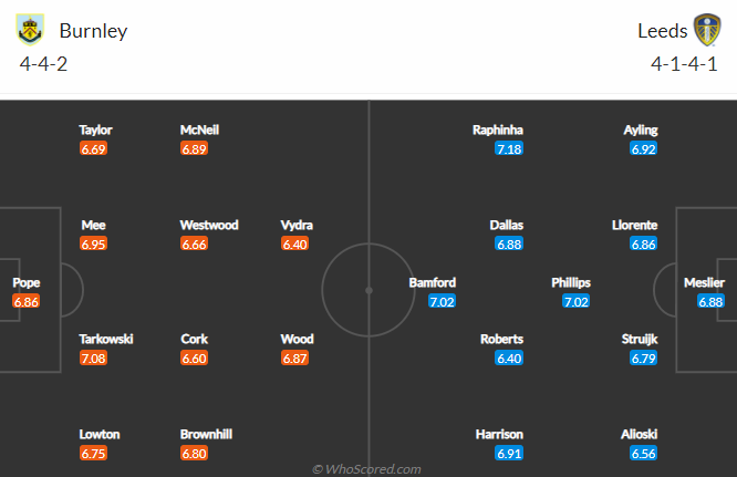 Nhận định Burnley vs Leeds, 18h30 ngày 15/5 - Ảnh 4