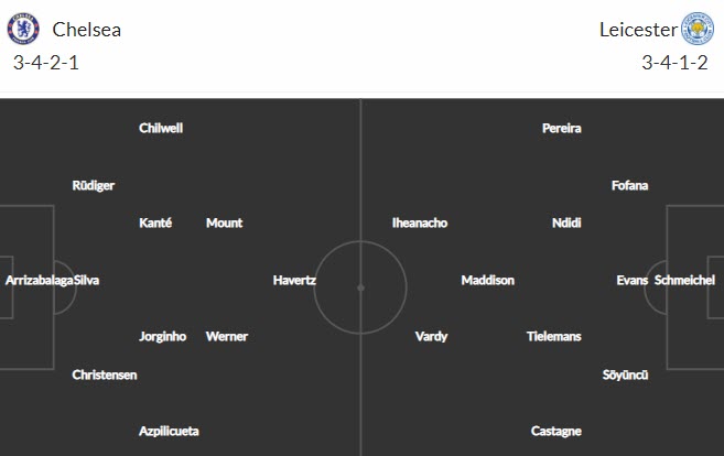 Nhận định Chelsea vs Leicester, 23h15 ngày 15/5 - Ảnh 4