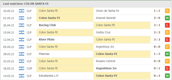 Nhận định Colon Santa Fe vs Talleres Córdoba, 07h00 ngày 16/05 - Ảnh 1