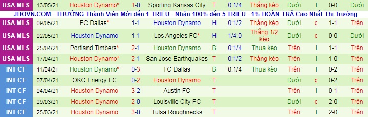 nhận định Colorado Rapids vs Houston Dynamo, 8h07 ngày 16/5 - Ảnh 2