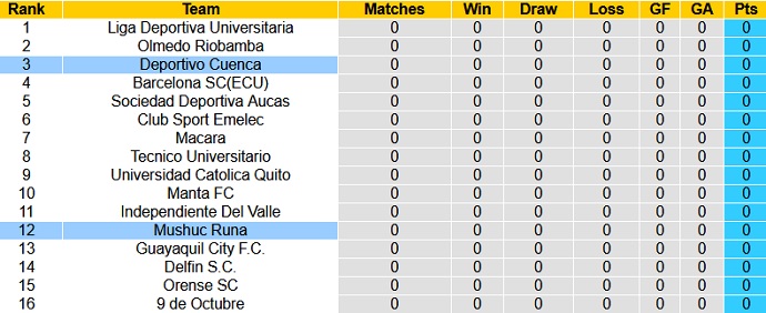 Nhận định Cuenca vs Mushuc Runa, 7h00 ngày 15/5 - Ảnh 1