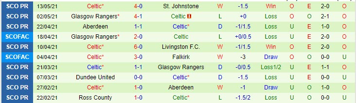 Nhận định Hibernian vs Celtic, 18h30 ngày 15/5 - Ảnh 2