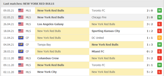 Nhận định Philadelphia Union vs New York Red Bulls, 06h37 ngày 16/5 - Ảnh 2