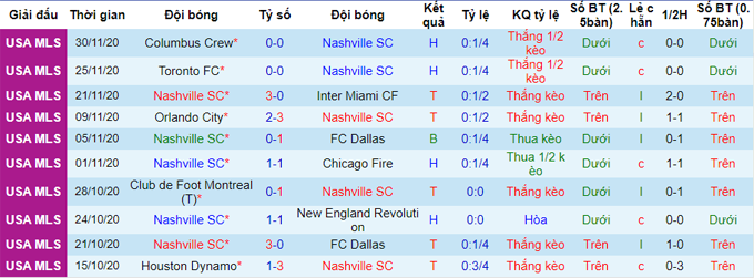 Nhận định Real Salt Lake vs Nashville, 8h37 ngày 16/5 - Ảnh 2