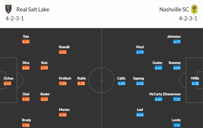 Nhận định Real Salt Lake vs Nashville, 8h37 ngày 16/5 - Ảnh 8