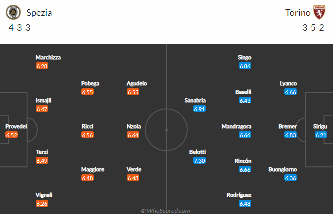 Nhận định Spezia vs Torino, 20h ngày 15/5 - Ảnh 5