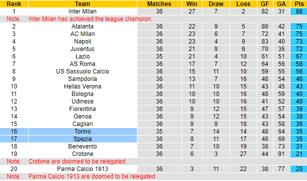 Nhận định Spezia vs Torino, 20h ngày 15/5 - Ảnh 6