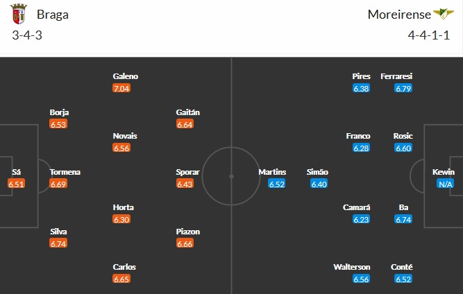 Nhận định Sporting Braga vs Moreirense, 3h15 ngày 15/5 - Ảnh 2