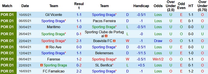 Nhận định Sporting Braga vs Moreirense, 3h15 ngày 15/5 - Ảnh 3