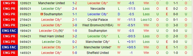 Phân tích tỷ lệ hiệp 1 Chelsea vs Leicester, 23h15 ngày 15/5 - Ảnh 2