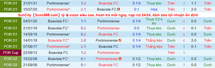 Soi kèo phạt góc, tài xỉu hôm nay 15/5: Boavista vs Portimonense - Ảnh 2