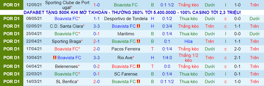 Soi kèo phạt góc, tài xỉu hôm nay 15/5: Boavista vs Portimonense - Ảnh 3