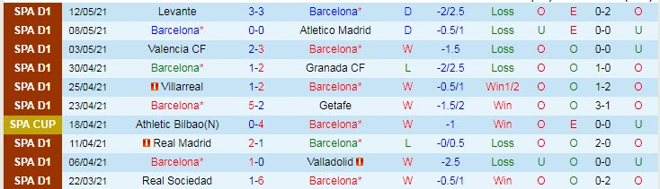 Nhận định Barcelona vs Celta Vigo, 23h30 ngày 16/5 - Ảnh 1