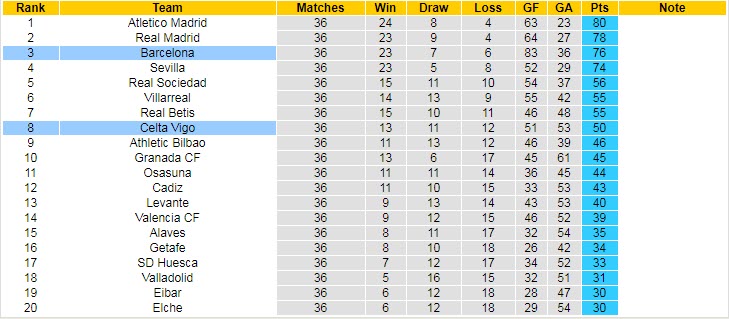 Nhận định Barcelona vs Celta Vigo, 23h30 ngày 16/5 - Ảnh 5