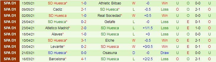 Nhận định Betis vs Huesca, 23h30 ngày 16/5 - Ảnh 2