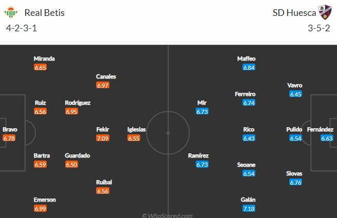 Nhận định Betis vs Huesca, 23h30 ngày 16/5 - Ảnh 4