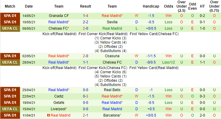 Nhận định Bilbao vs Real Madrid, 23h30 ngày 16/5 - Ảnh 2