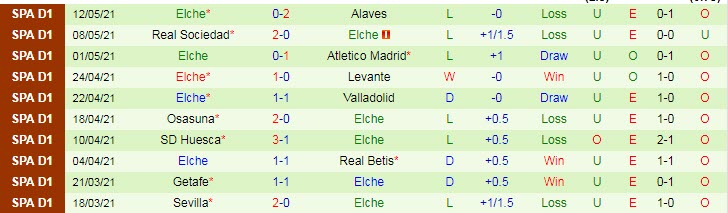 Nhận định Cadiz vs Elche, 23h30 ngày 16/5 - Ảnh 2