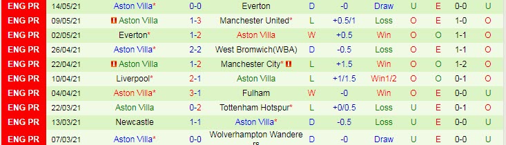 Nhận định Crystal Palace vs Aston Villa, 18h00 ngày 16/5 - Ảnh 2