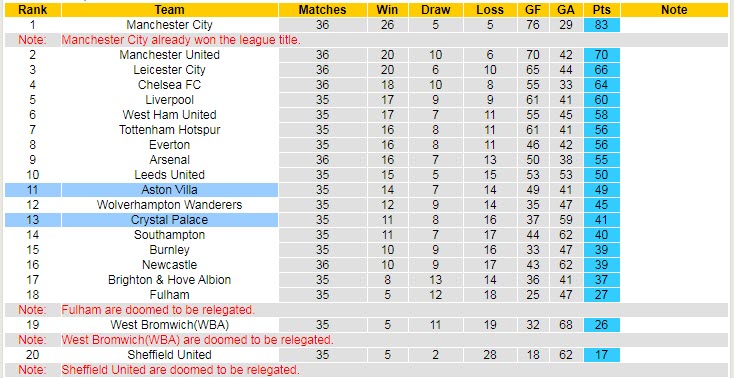 Nhận định Crystal Palace vs Aston Villa, 18h00 ngày 16/5 - Ảnh 5