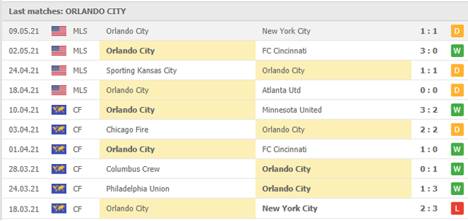 Nhận định D.C. United vs Orlando, 07h00 ngày 17/05 - Ảnh 2