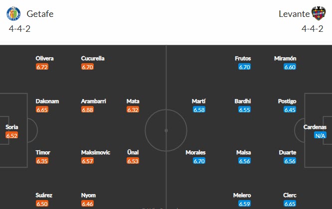 Nhận định Getafe vs Levante, 23h30 ngày 16/5 - Ảnh 4