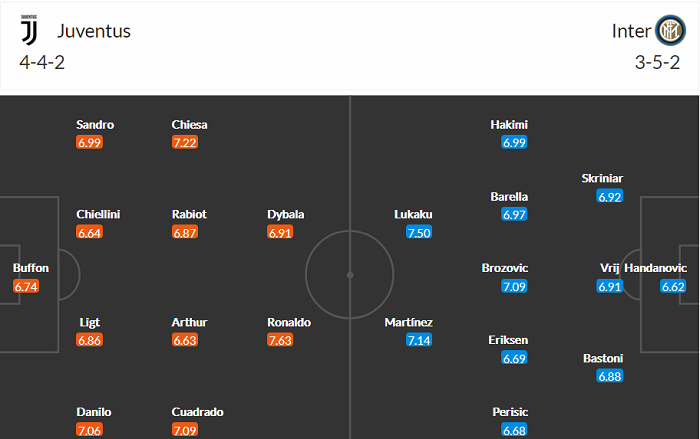 Nhận định Juventus vs Inter Milan, 23h ngày 15/5 - Ảnh 5