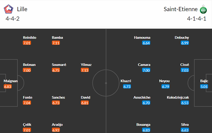 Nhận định Lille vs Saint-Etienne, 2h ngày 17/5 - Ảnh 3