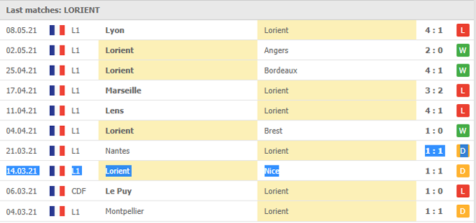 Nhận định Lorient vs Metz, 02h00 ngày 17/5 - Ảnh 1