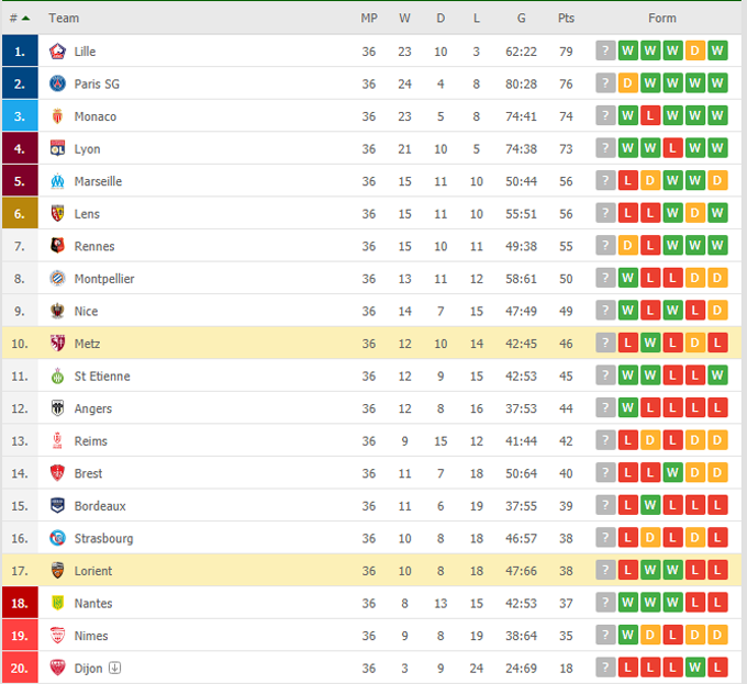 Nhận định Lorient vs Metz, 02h00 ngày 17/5 - Ảnh 5