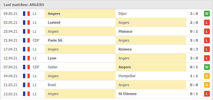 Nhận định Marseille vs Angers, 02h00 ngày 17/5 - Ảnh 2
