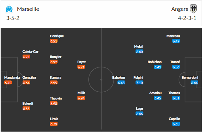 Nhận định Marseille vs Angers, 02h00 ngày 17/5 - Ảnh 4