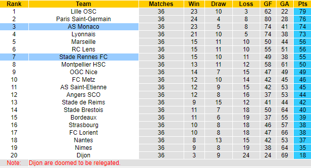 Nhận định Monaco vs Rennes, 2h ngày 17/5 - Ảnh 5
