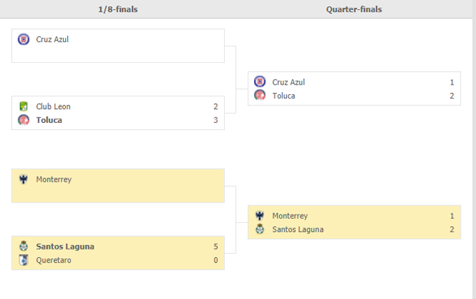 Nhận định Monterrey vs Santos Laguna, 06h00 ngày 17/5 - Ảnh 4