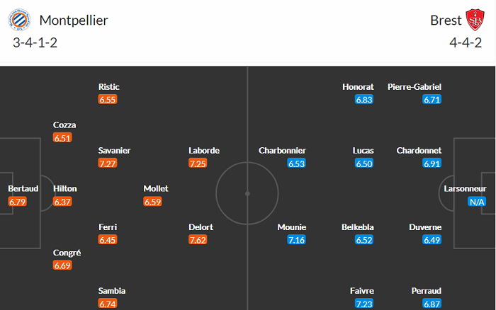 Nhận định Montpellier vs Brest, 2h ngày 17/5 - Ảnh 4