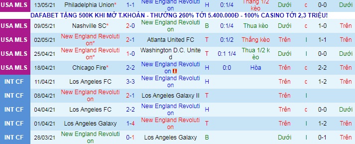 Nhận định New England Revs vs Columbus Crew, 5h07 ngày 17/5 - Ảnh 1