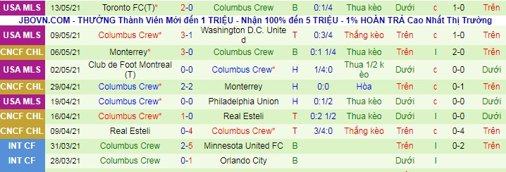 Nhận định New England Revs vs Columbus Crew, 5h07 ngày 17/5 - Ảnh 2
