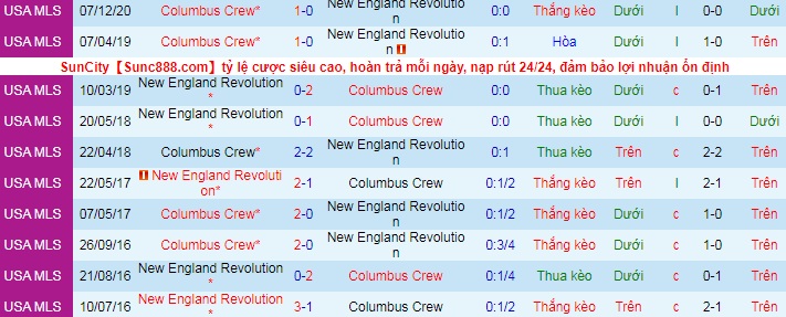 Nhận định New England Revs vs Columbus Crew, 5h07 ngày 17/5 - Ảnh 3