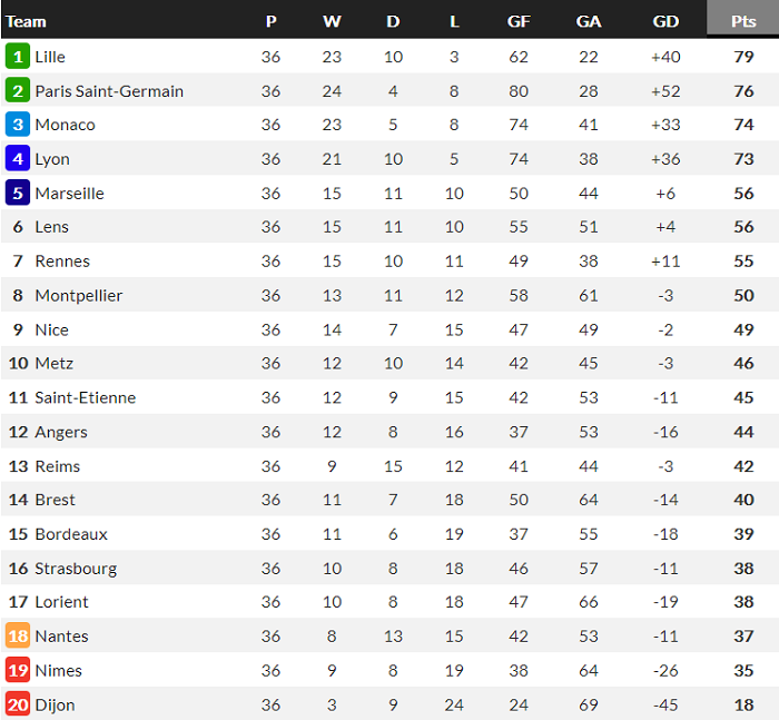 Nhận định Nimes vs Lyon, 2h ngày 17/5 - Ảnh 1