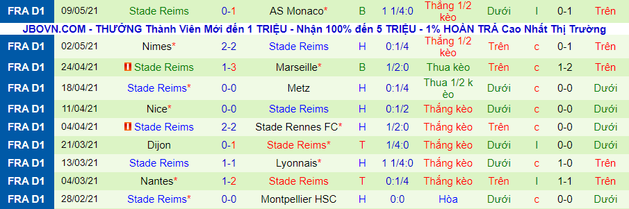 Nhận định PSG vs Reims, 2h ngày 17/5 - Ảnh 3