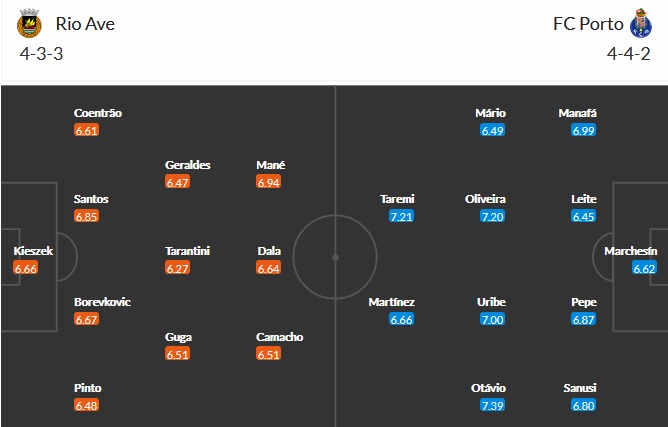 Nhận định Rio Ave vs FC Porto, 2h30 ngày 16/5 - Ảnh 2